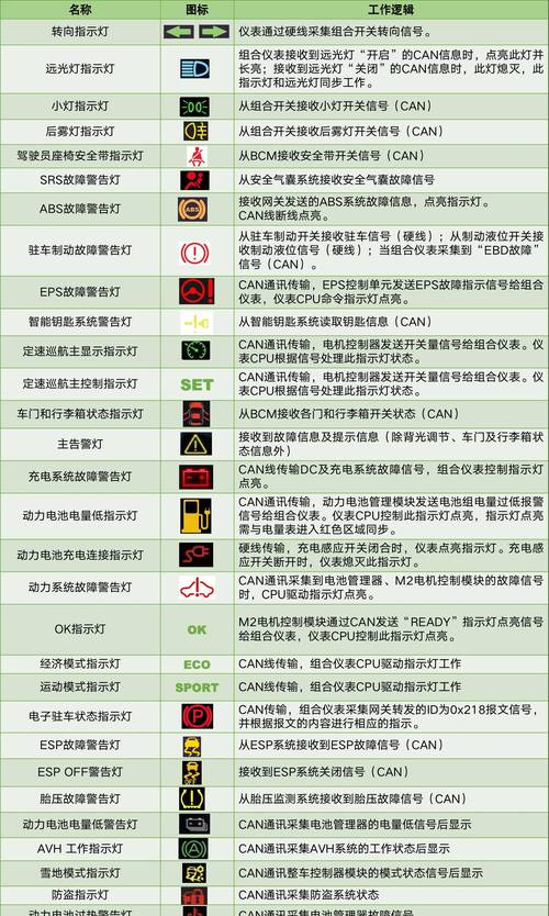 新能源时代:故障诊断与维修报告介绍