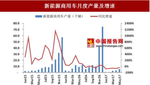 新能源汽车维修投资报告解读:未来汽车市场的“绿意盎然”