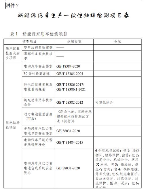 新能源电池维修介绍报告:介绍续航力的守护者
