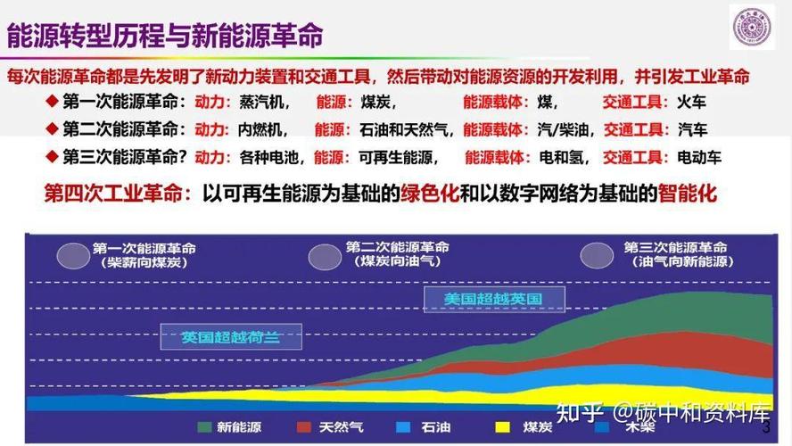 新能源电池维修实训报告：探索绿色能源的未来