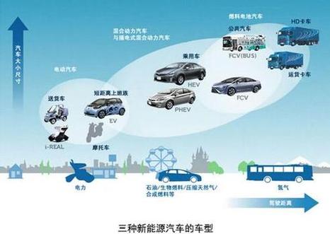 新能源维修前景广阔，产业升级新篇章