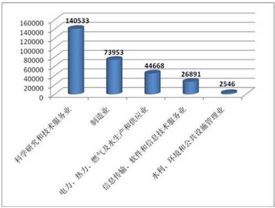 新能源维修案件分析报告解读：技术创新与产业升级的必然趋势