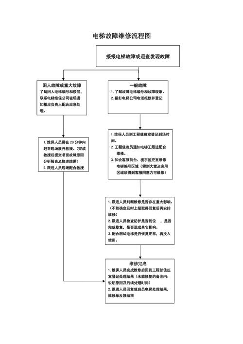 施工电梯故障维修报告介绍与预防步骤