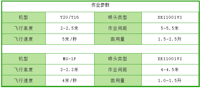 无人机损坏维修报告_技术介绍与预防措施
