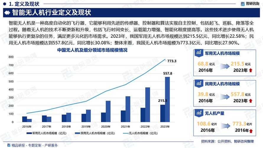 无人机维修方法报告:技能提升与行业发展