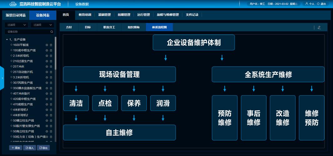 无故障维修分析:优化设备运维,保障生产稳定