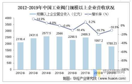 旧阀门维修市场:挑战与机遇并存,前景广阔