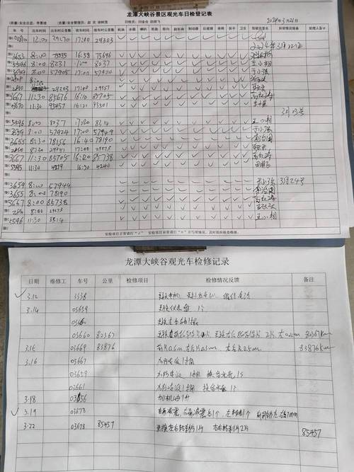 景区巡逻车维修申请报告解读:确保游客安全,提升景区服务质量