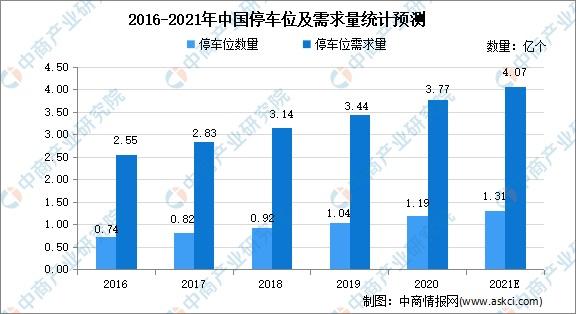 智慧停车,未来城市交通的“心脏”_基于停车场维修报告的展望