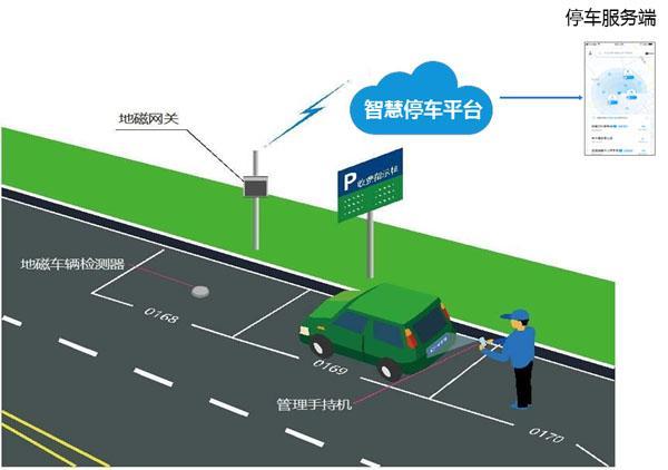 智慧停车,助力城市交通升级_我国停车场出入口维修报告解读