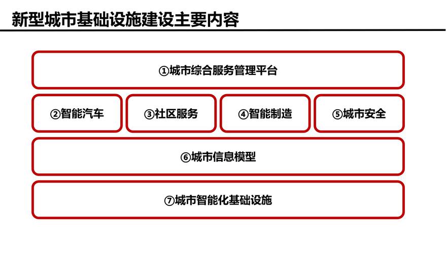 智慧赋能，未来基建维修的革新之路