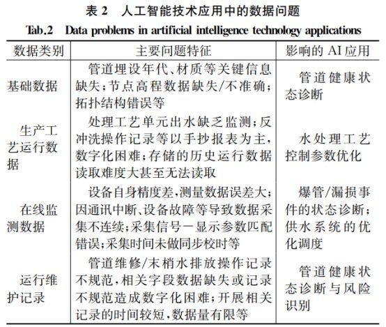 智能供水系统维修报告解读:技术创新与未来展望