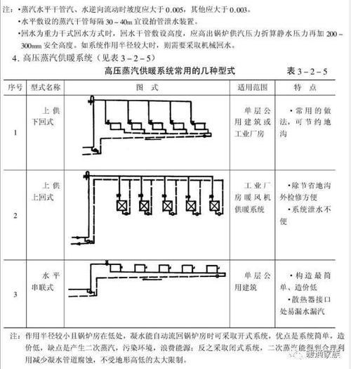 暖通维修工作总结:筑牢暖通系统防线,守护温暖家园