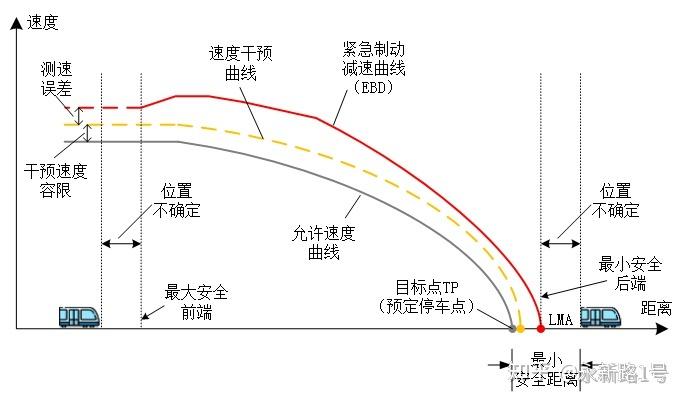 曲线维修养护:保障铁路安全的关键环节