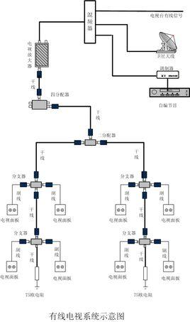 有线电视维修报告解读:探寻信号稳定背后的技术奥秘