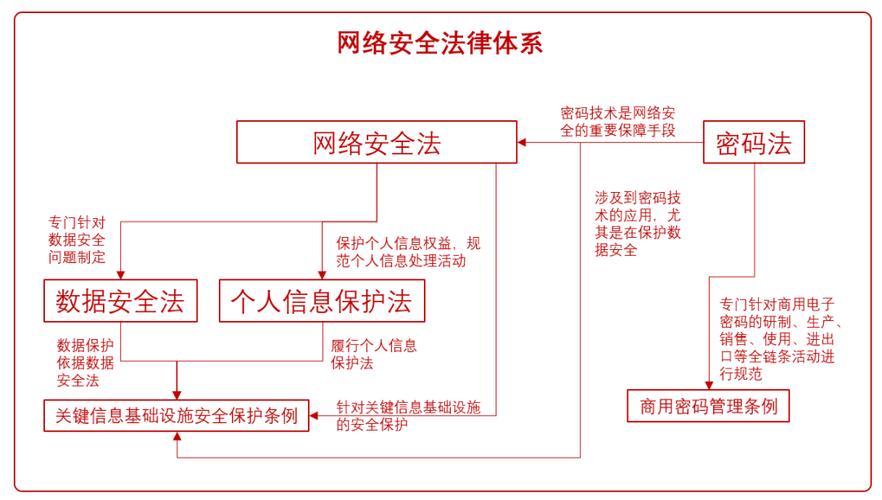 服务器维修维护申请报告解读:保障信息化基石,筑牢网络安全防线