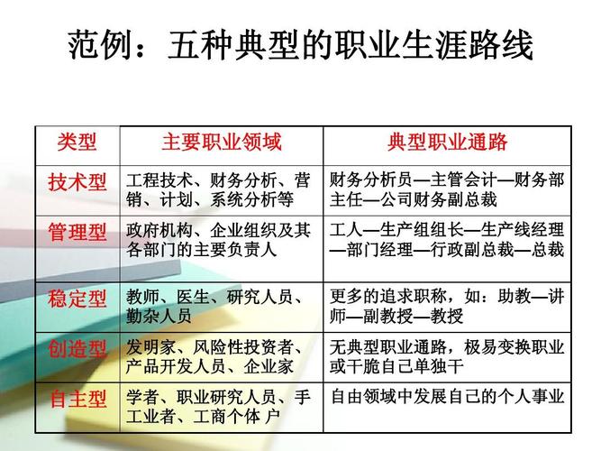 未来之光:店维修技师职业发展规划展望