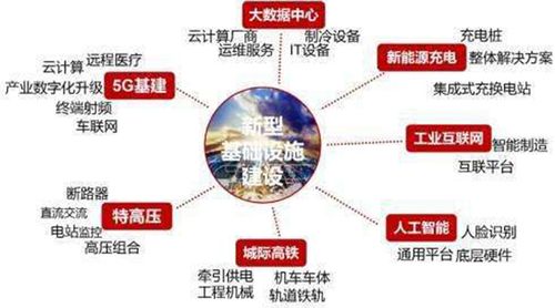 未来基础设施建设:挑战与机遇并存
