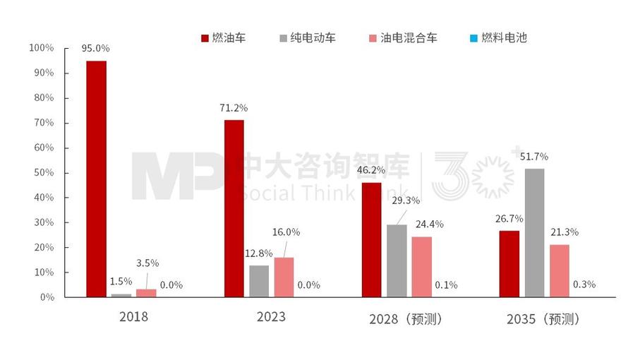 未来维修趋势:智能化、绿色化、定制化