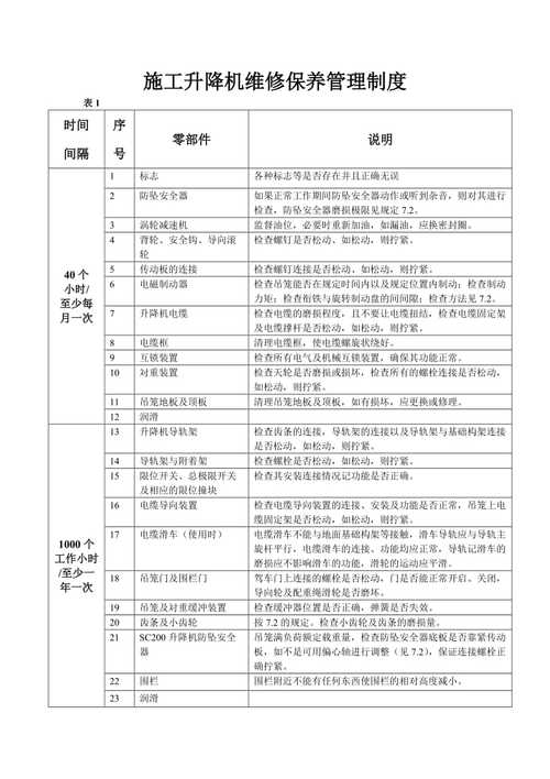 本年度维修保养报告解读:迈向精细化养护,保障设备安全高效运行