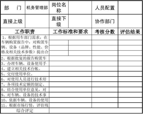 机务维修绩效报告:提升服务质量,保障航空安全