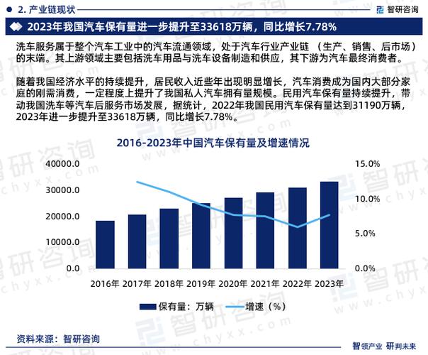 机动车维修情况报告单:提示汽车维修行业现状与未来趋势