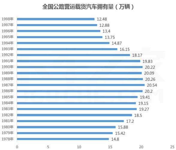 机动车维修市场:变革与发展趋势分析