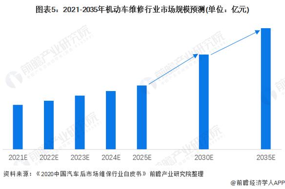 机动车维修行业排查报告解读：探寻行业发展新路径