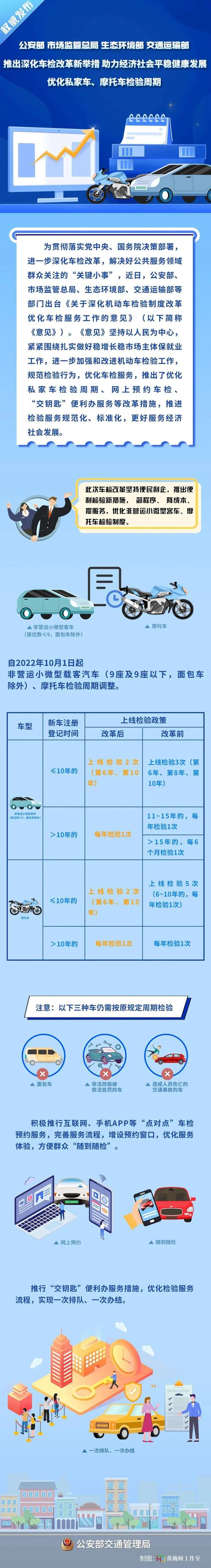 机动车维修诊断检测报告解读:提示车辆健康密码