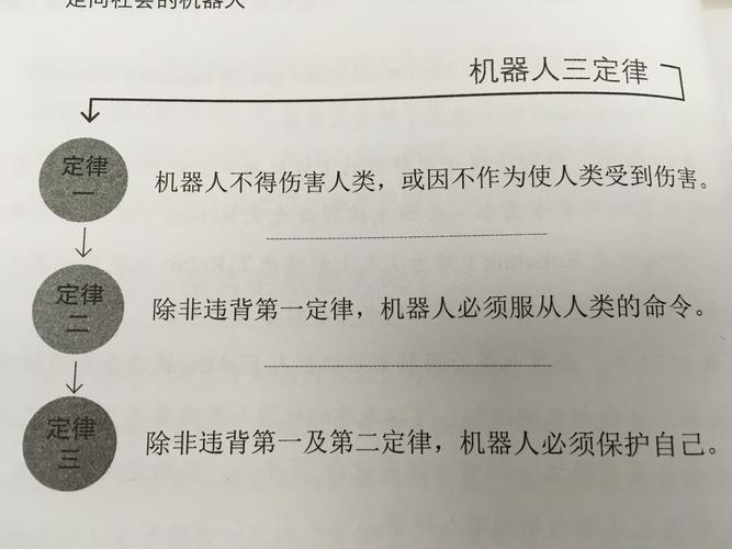 机器人维修保养报告:维护智能未来的坚实基石