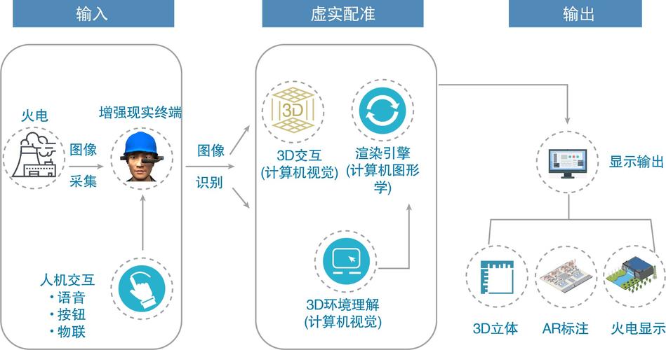 机器复原与维修实验:技术与智慧的交融