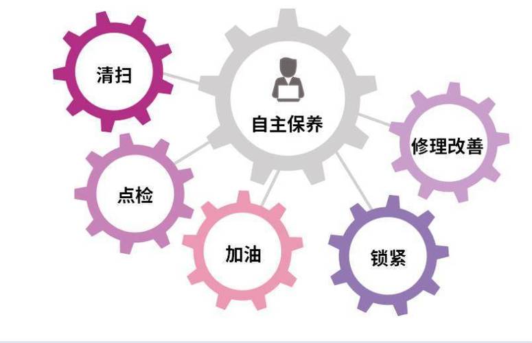 机器维修与保养:保障生产效率的关键