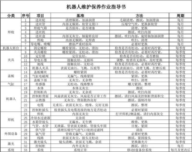 机器维修保养报告解读:确保设备高效运转的方法