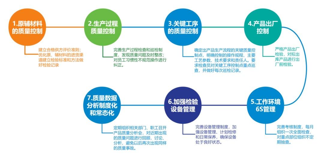 机器维修改善报告启示录:从方法到创新,提升生产效率