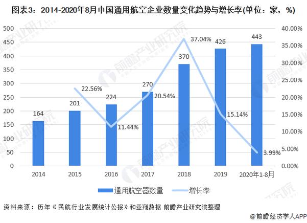 机场运营与维修实训报告:探索航空业未来发展趋势