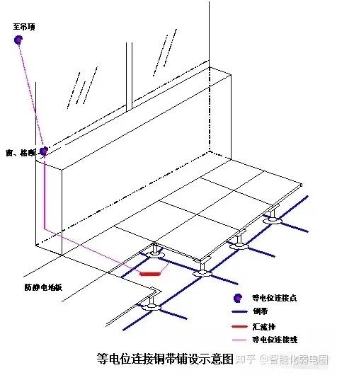 机房地板维修申请报告解读:保障数据中心稳定运行的关键一环