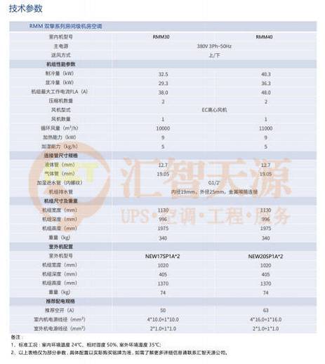 机房空调维修检查报告解读:保障数据中心稳定运行的关键一环