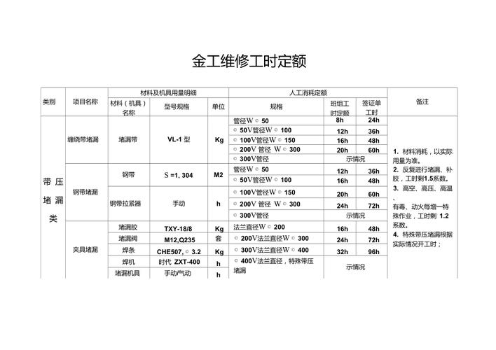 机械维修定额编制报告:创新之路,铸就高效机械维护体系