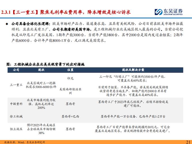 机械维修工作业绩报告分析:技术革新推动行业进步