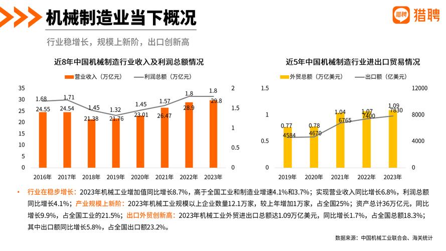 机械维修报告解读:技术革新驱动行业进步
