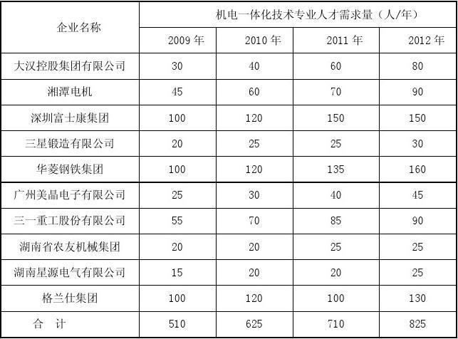 机电维修行业前景广阔，可行性调研报告解读