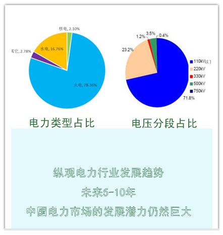 机电设备的维修与未来发展趋势_基于毕业报告的思考