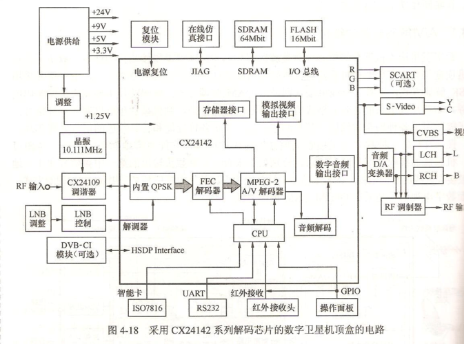 机顶盒维修总结:技术创新下的设备维护之路