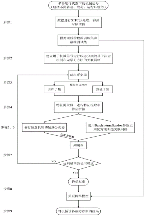机顶盒维修流程介绍:从故障诊断到完美修复