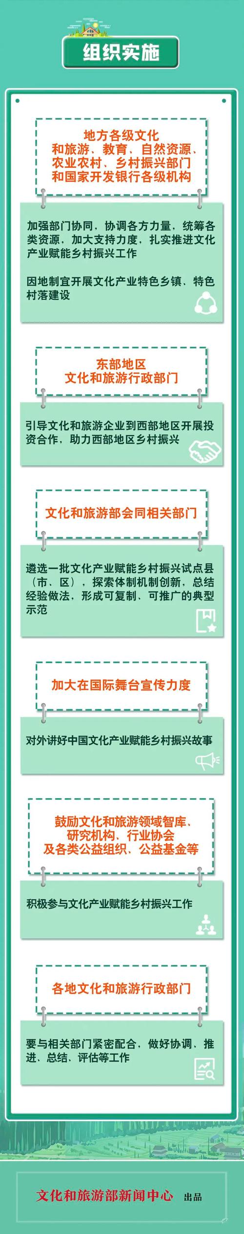 村文化广场维修报告解读:文化振兴的生动方法