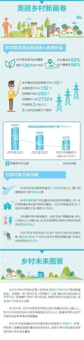 村部维修报告:夯实基层治理基石,焕发乡村活力