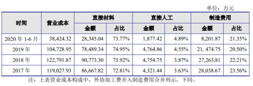 板件维修成本分析报告解读:剖析成本构成,优化维修步骤