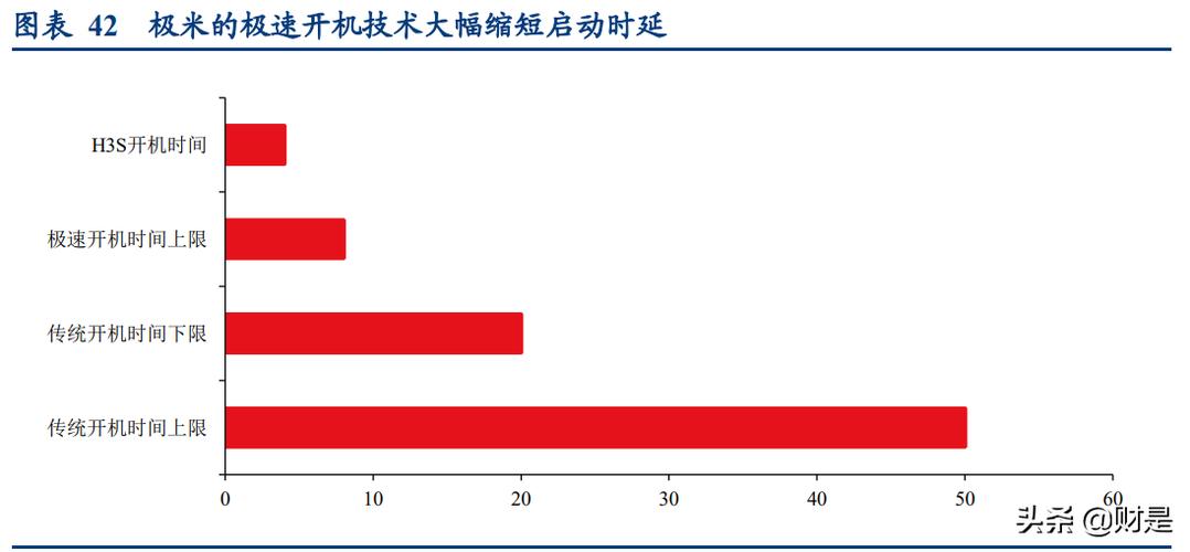 极米维修检测报告解读:科技之光下的质量坚守