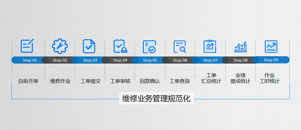 构建高效维修厂结算系统,提升服务品质与运营效率