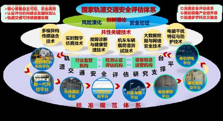 构建高效维修站体系,保障交通运输安全与发展